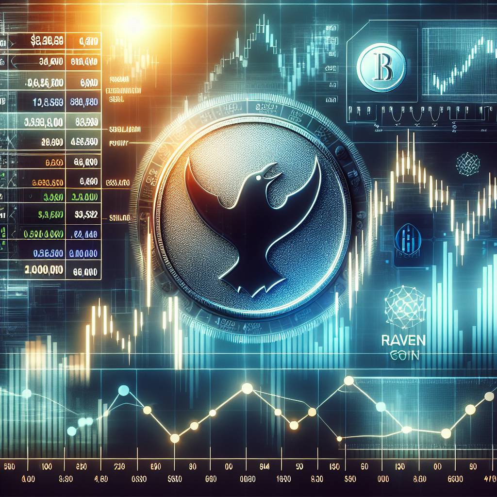 What are some tips for maximizing profits when selling Raven Coin?