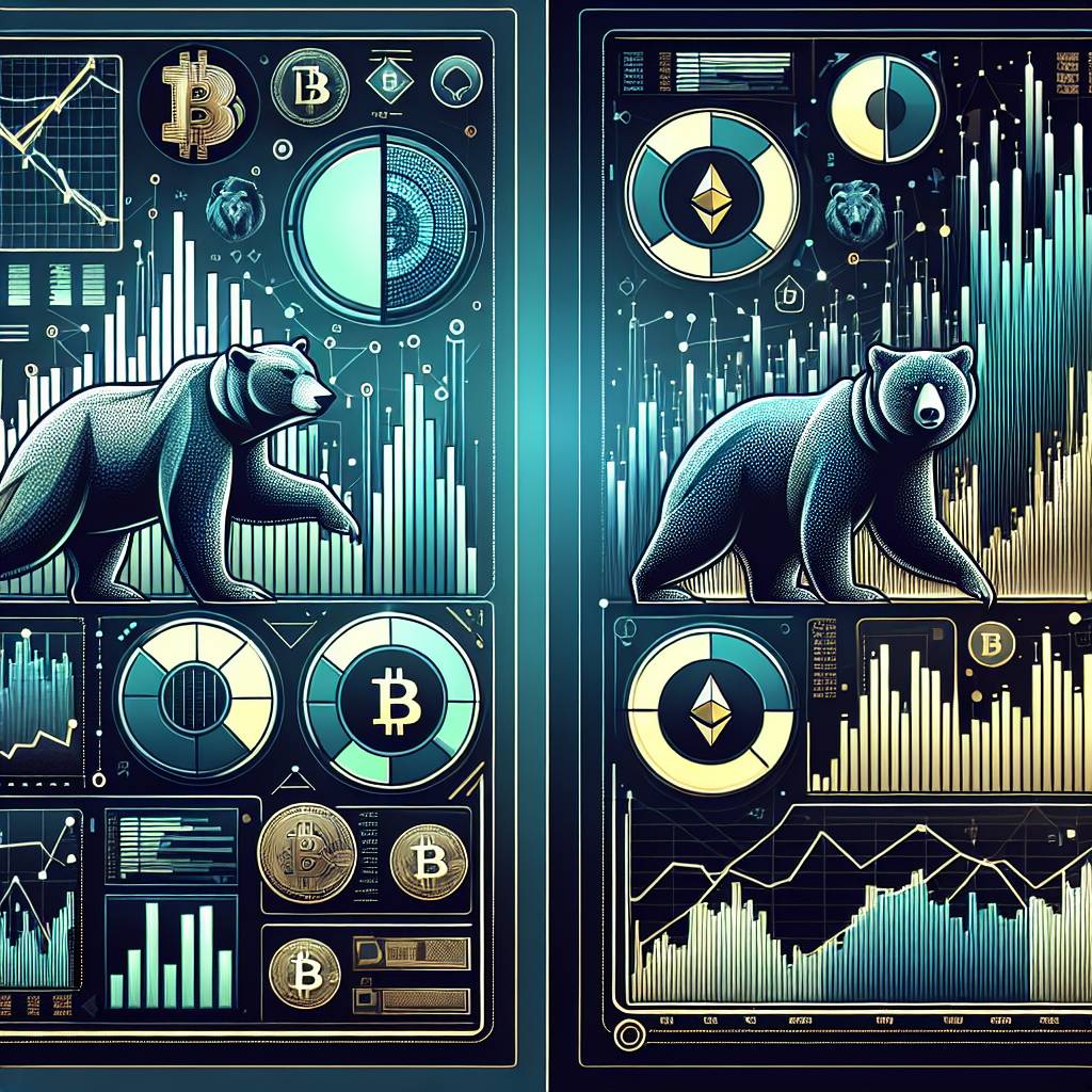 Are there any patterns or trends in the movements of the DXY dollar index that can be used to predict cryptocurrency price changes?