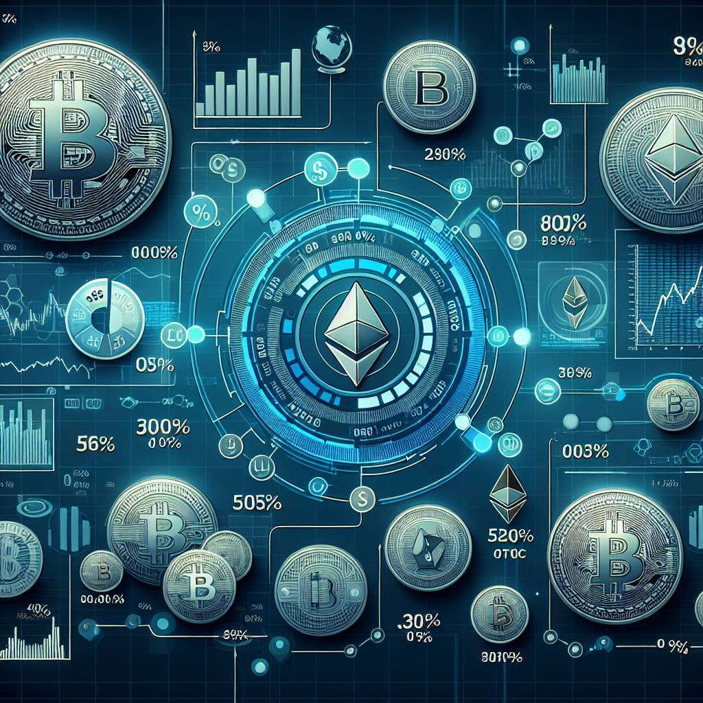 What are the recommended stop loss percentages for different types of cryptocurrencies?