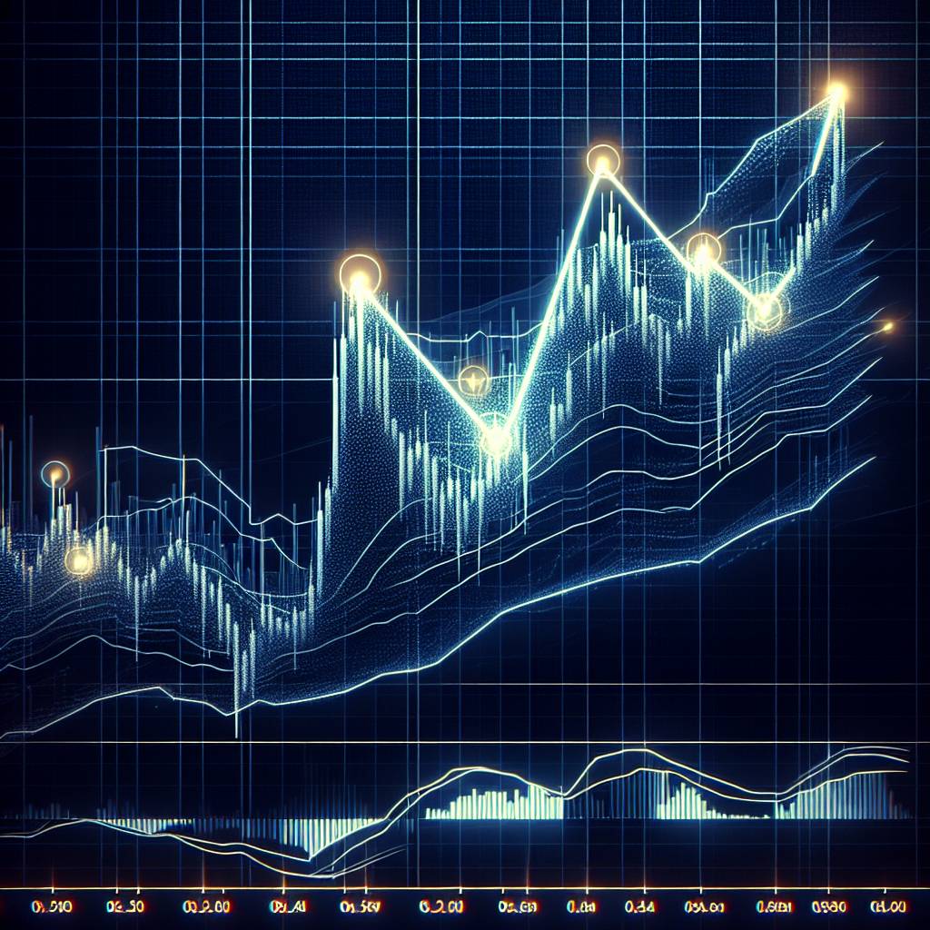 How can I identify and interpret an inverse head and shoulders chart pattern in the context of digital currencies?