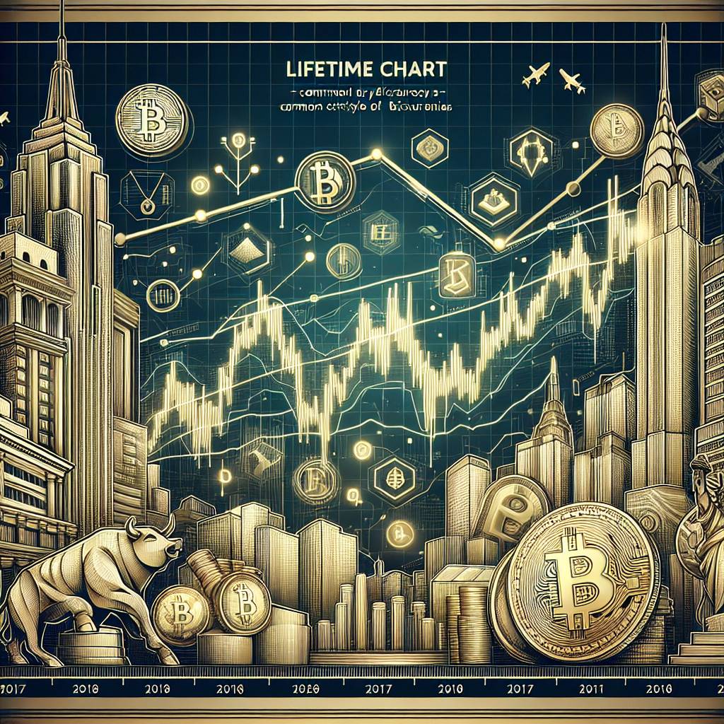 Where can I find the lifetime chart of BTC?