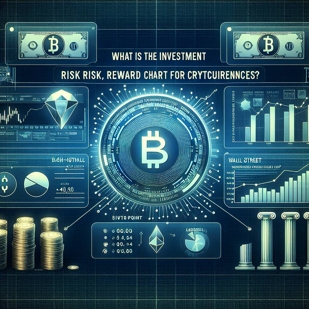What is the investment grade of BB in the cryptocurrency market?