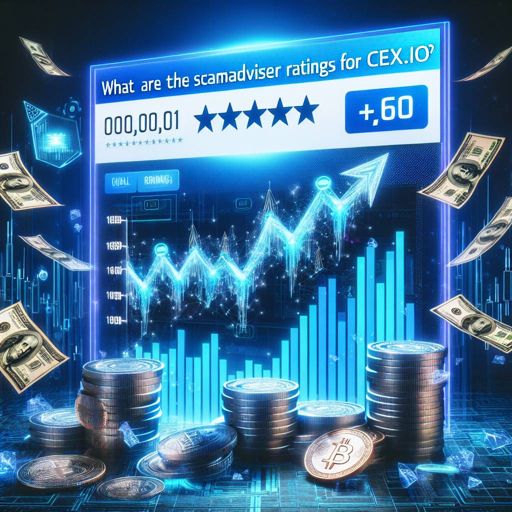 What are the scamadviser ratings for cex.io?