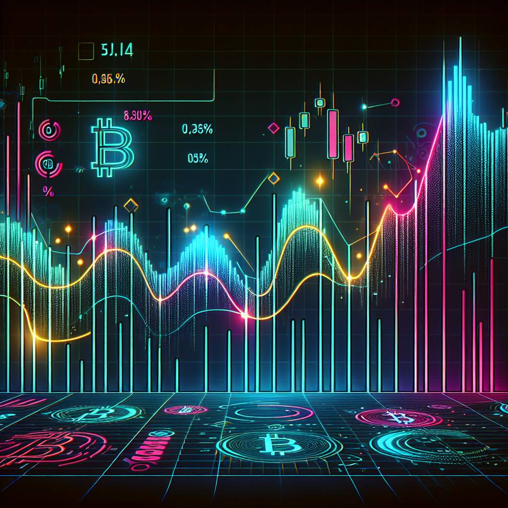 What is the current price graph of cryptocurrency?