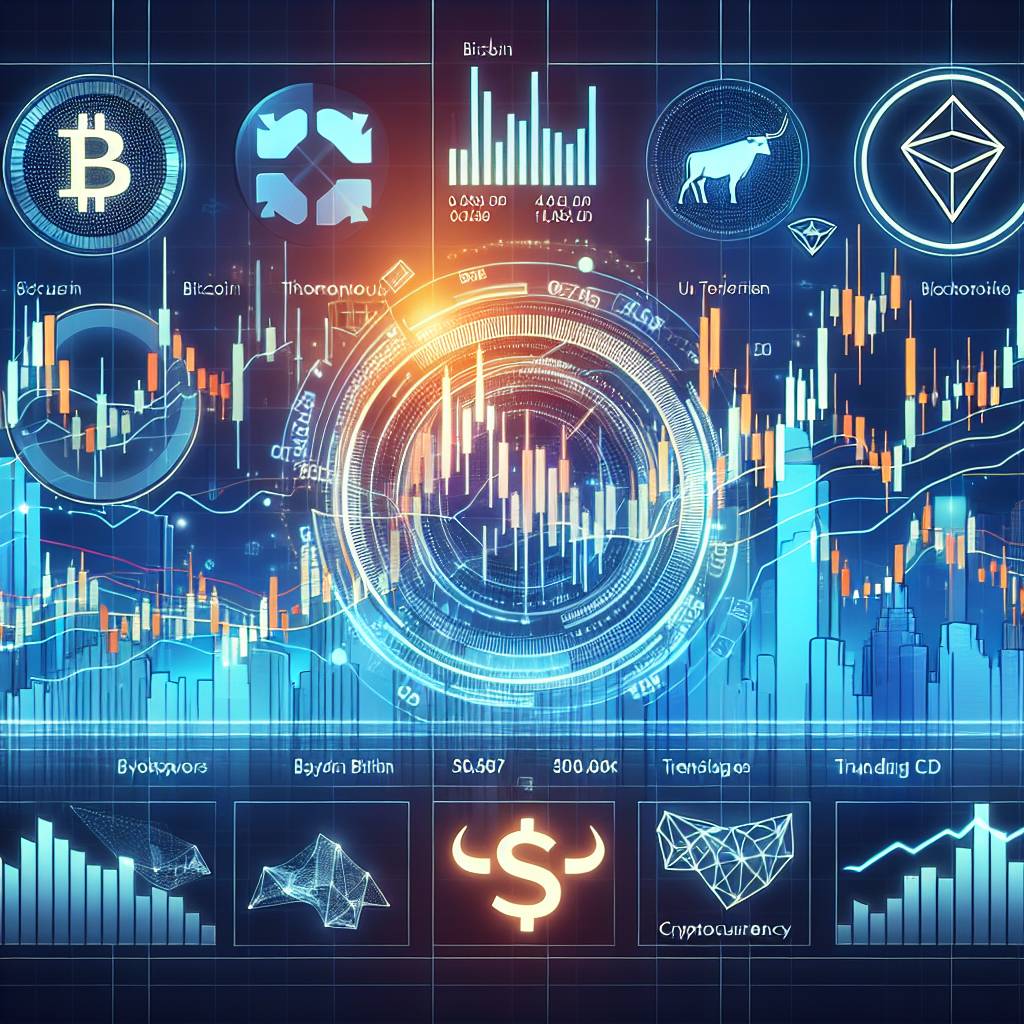 How can candlestick and Heikin Ashi charts be used to analyze cryptocurrency price movements?
