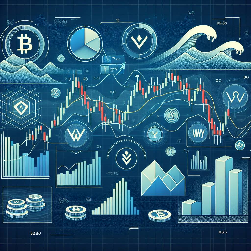 Which cryptocurrencies have exhibited the WXY Elliott wave pattern recently?
