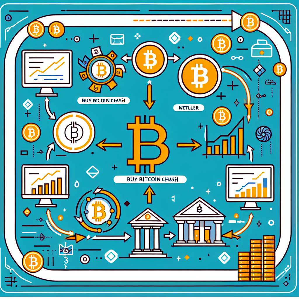 What are the steps to buy Bitcoin or other cryptocurrencies through Scottrade?