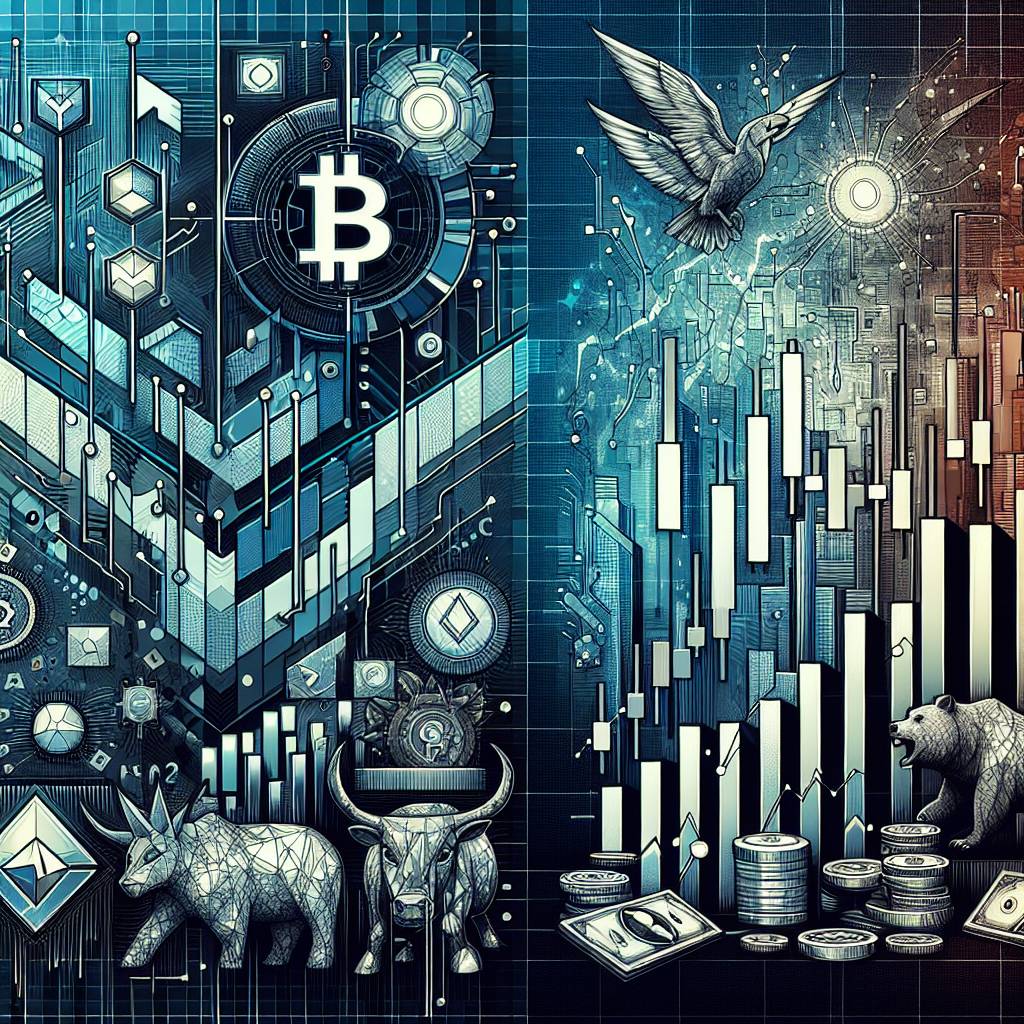 What are the best resistance and support indicators for analyzing the price movement of cryptocurrencies?