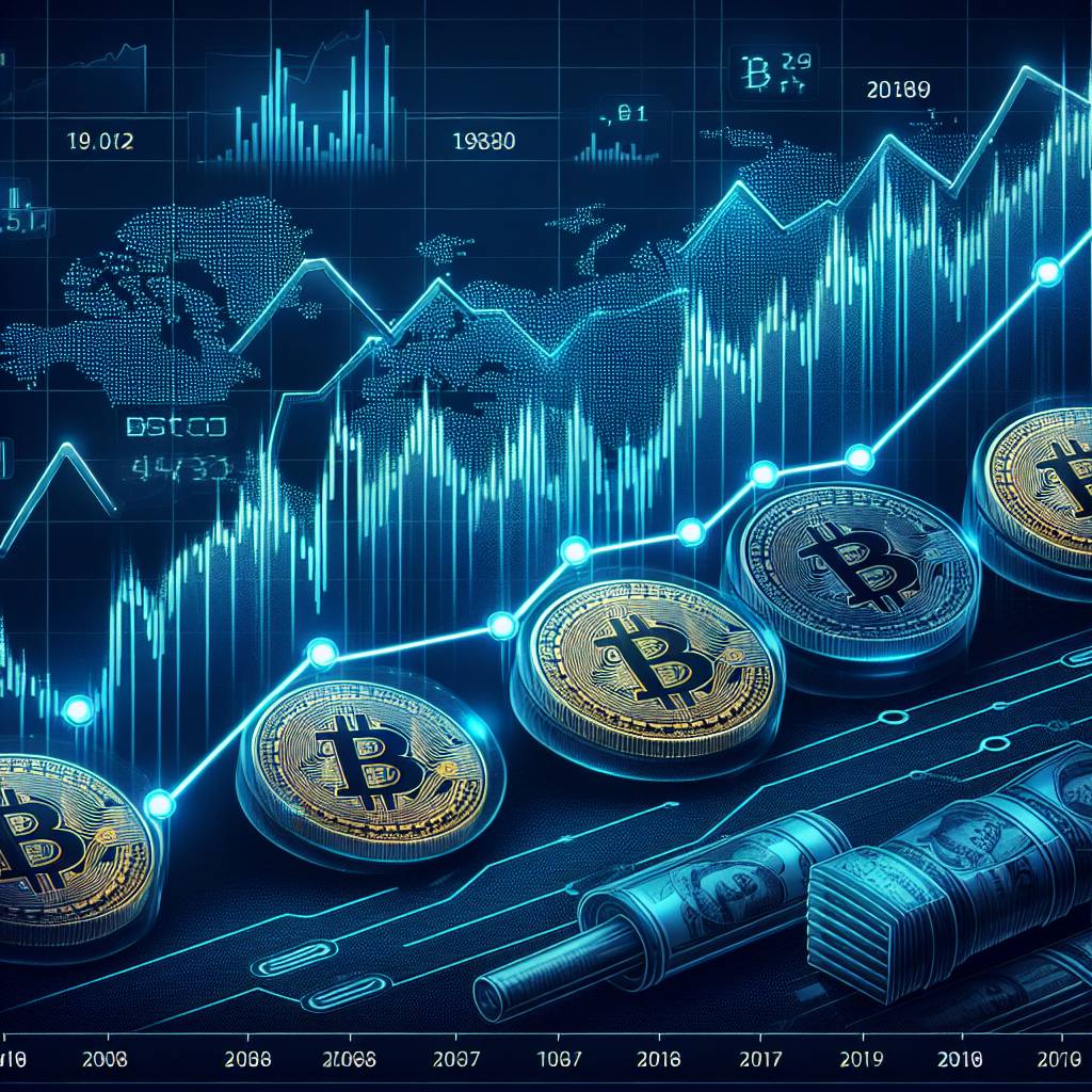 What is the historical correlation between the Dollar Index price and the performance of cryptocurrencies?