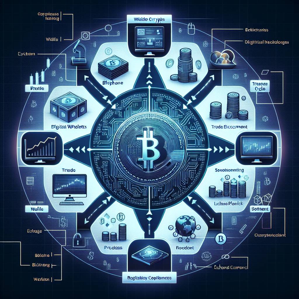 What are the key steps in the trade life cycle for investing in digital currencies?