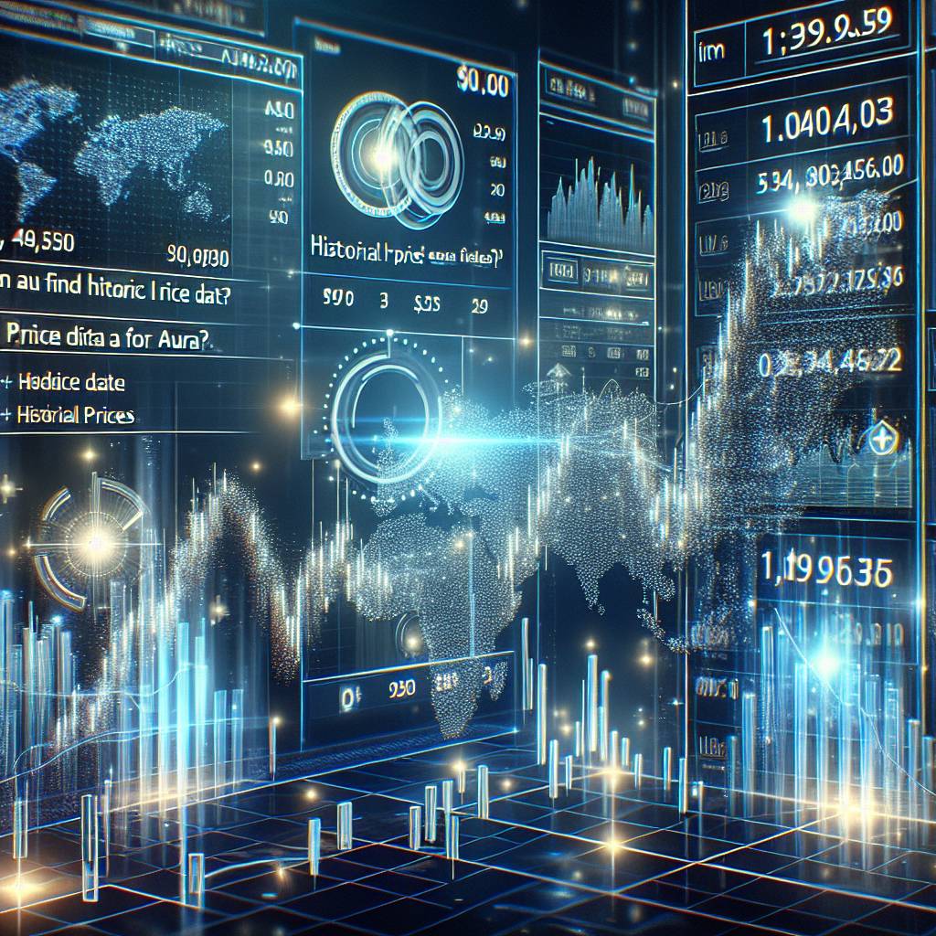 Where can I find historical price data for media coin?