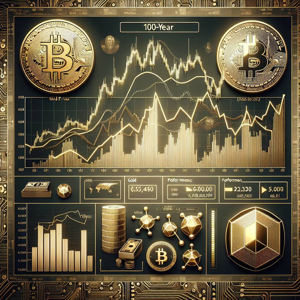How does the 100 year gold chart compare to the price history of Bitcoin?