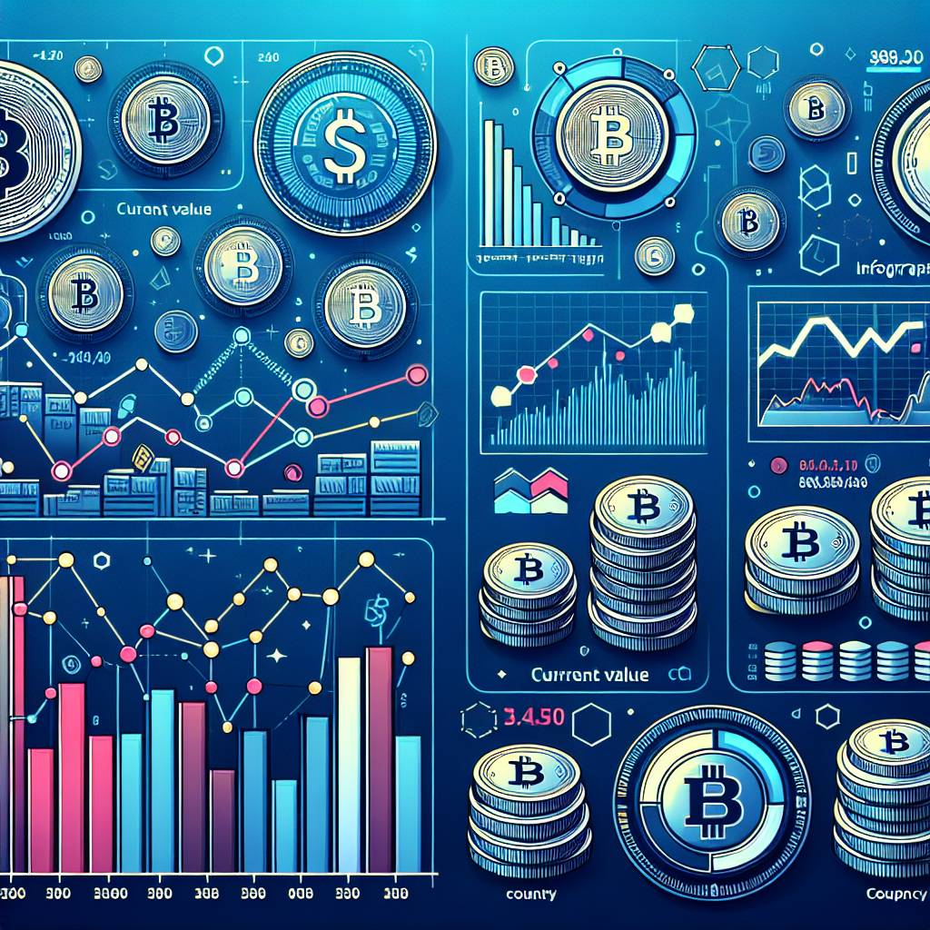 What is the current value of the LunaOne token?