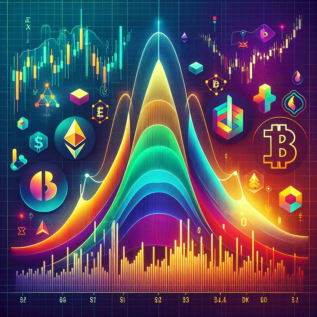 What is the empirical rule curve and how does it relate to cryptocurrency trading?