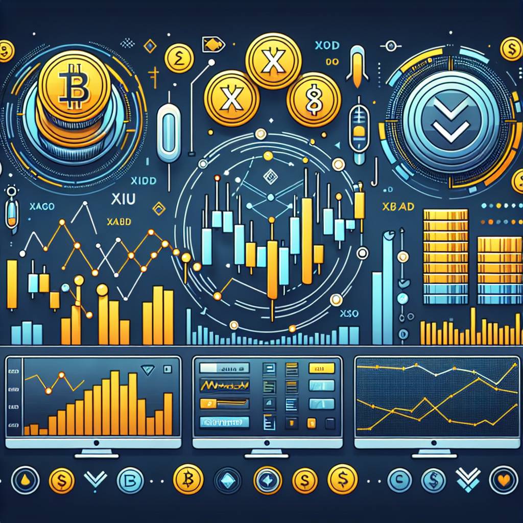 What indicators should I use when analyzing the daily chart for digital currencies?