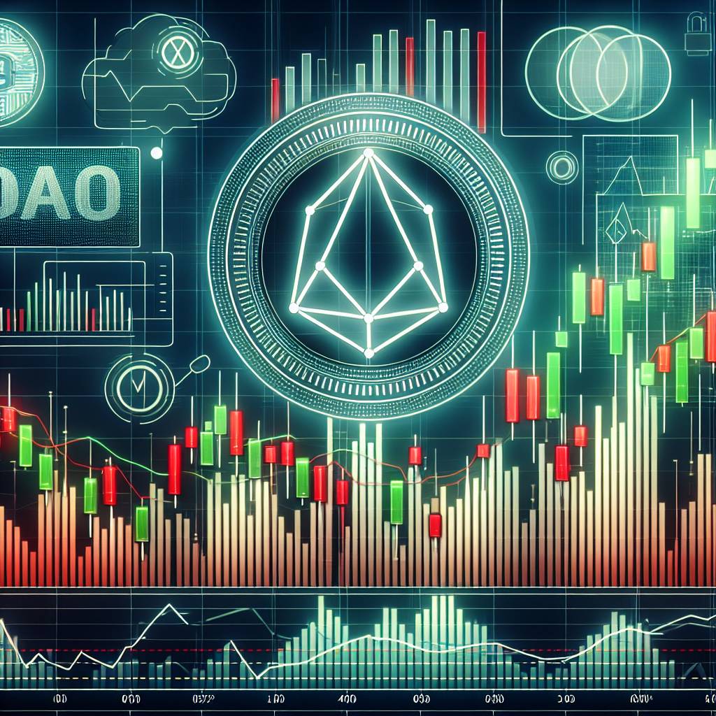 What is the current stock chart of WBD in the cryptocurrency market?