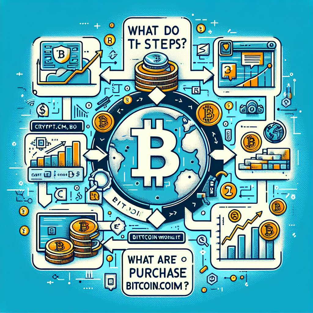 What are the steps to purchase Bitcoin through Charles Schwab?