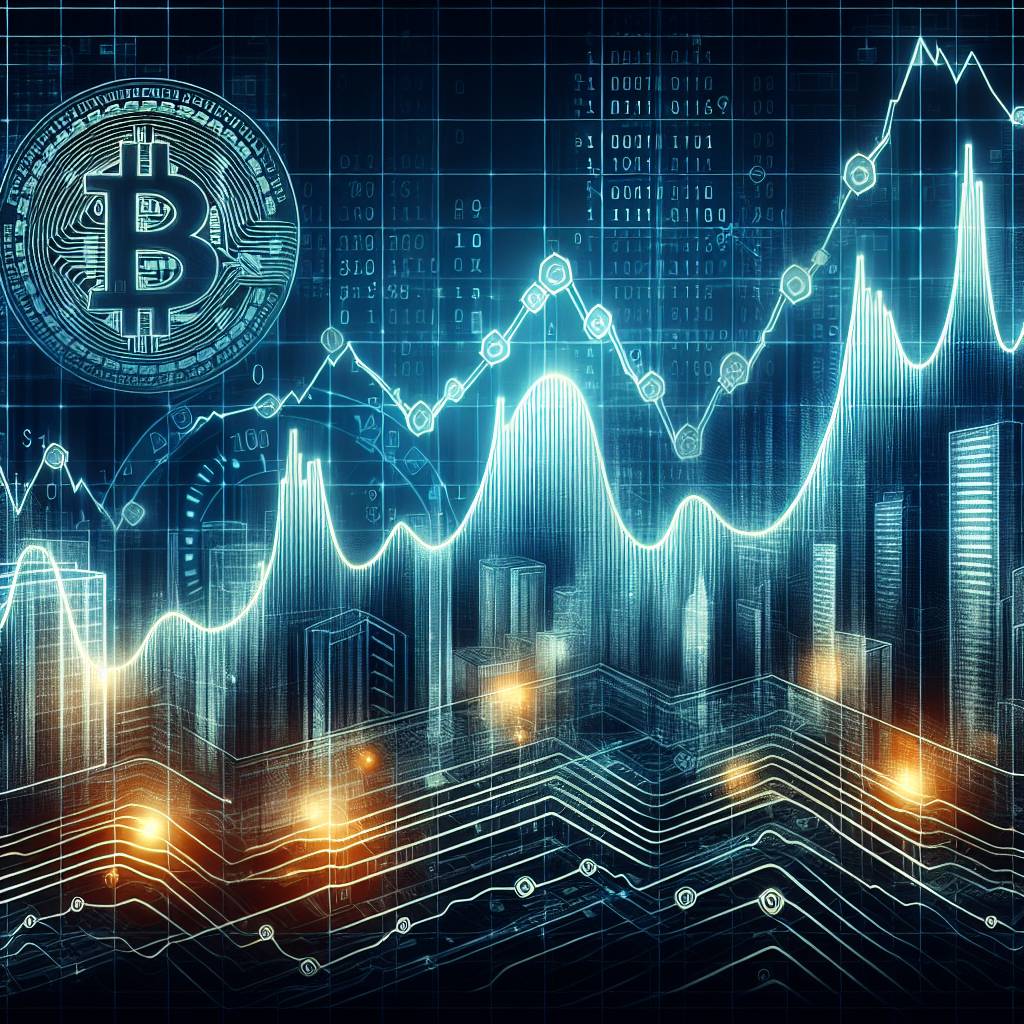 What is the correlation between the GTX 1070 chart and the price movement of Bitcoin?