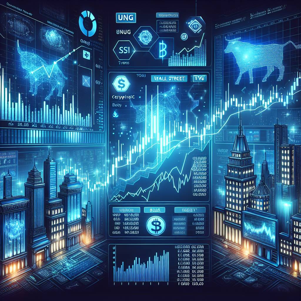 How does the stock forecast for Megl compare to other cryptocurrencies?