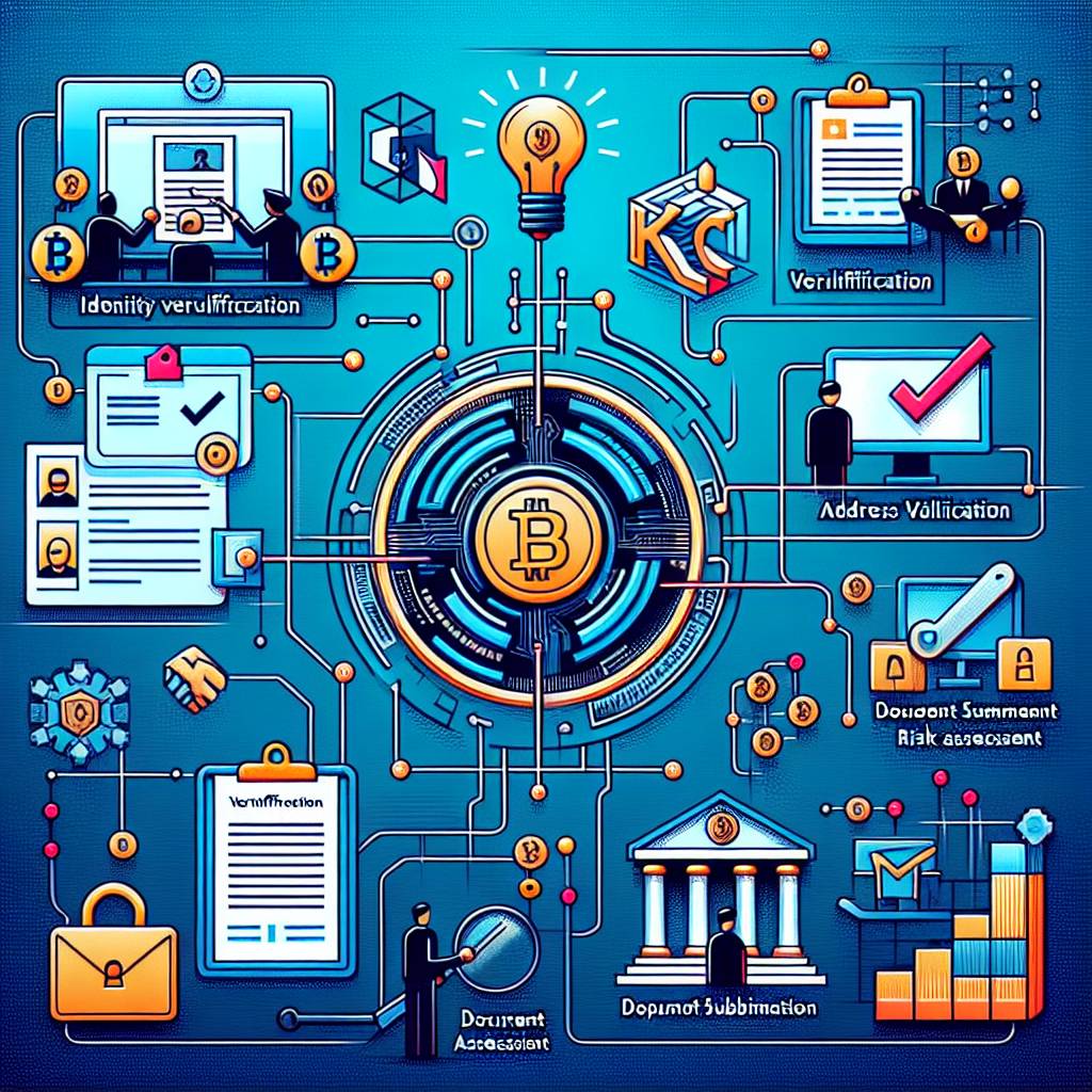 What are the key steps involved in completing a KYC process for cryptocurrency exchanges?