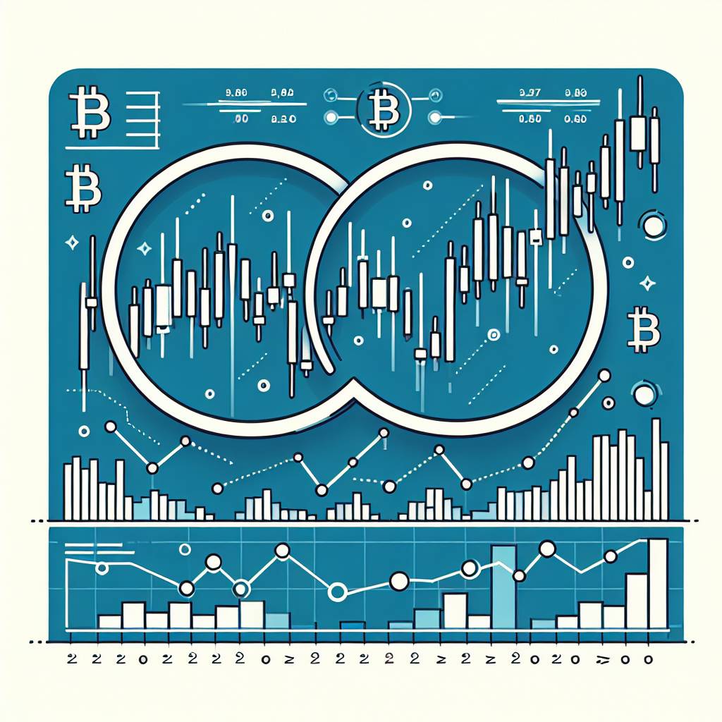 What are the key indicators to look for when identifying a double bottom bullish pattern in digital currencies?