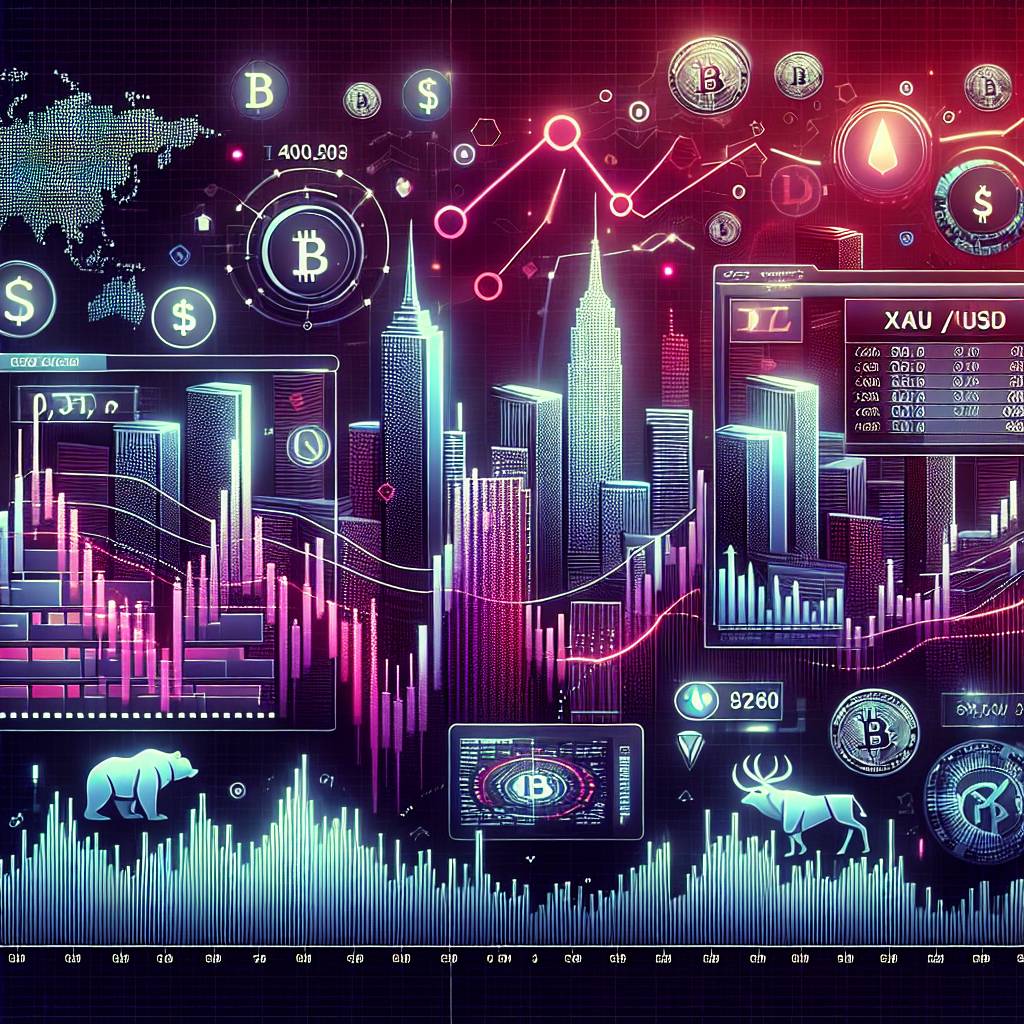 What are the recommended position sizing strategies for XAU/USD trading on cryptocurrency platforms?