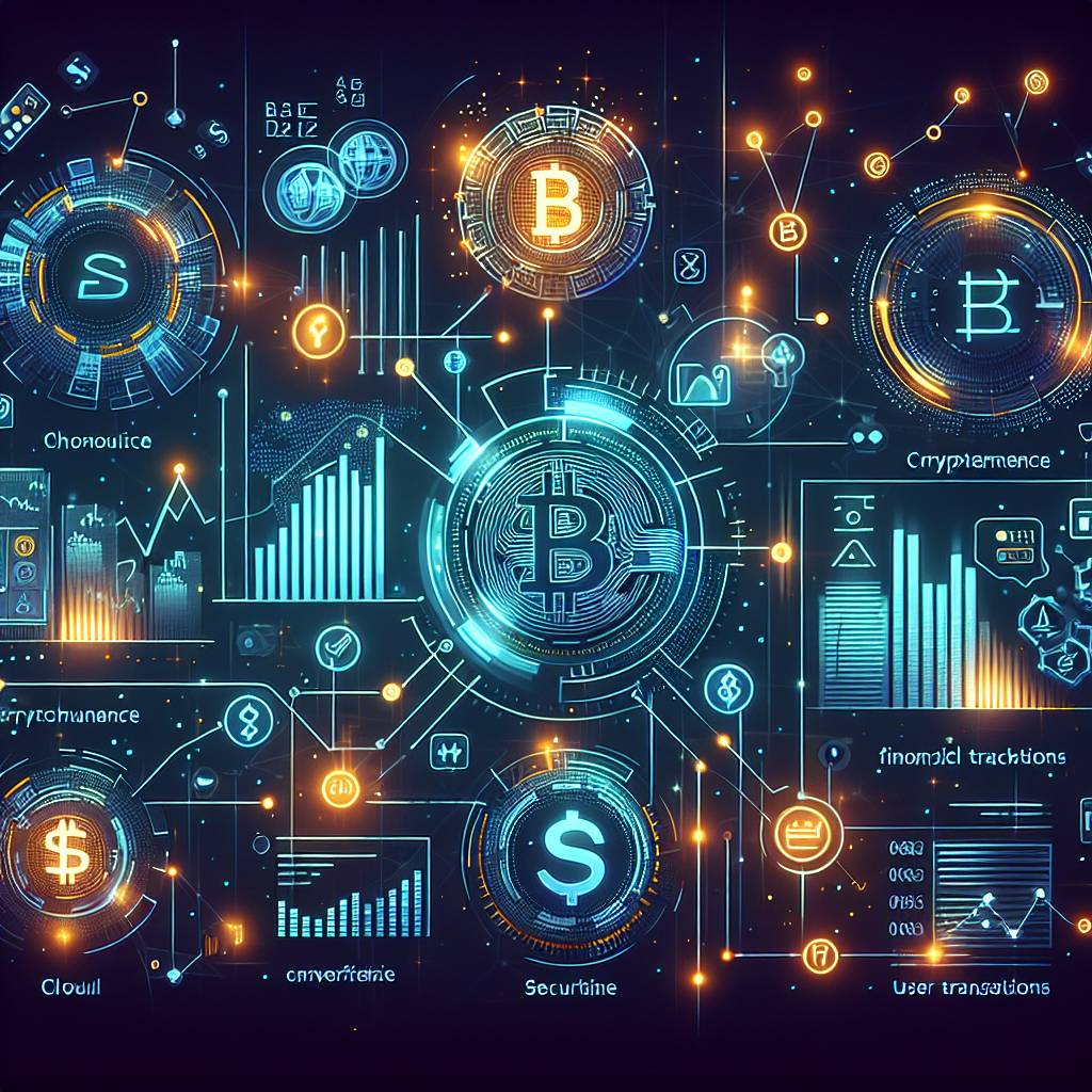 What are the advantages of using log linear plot in cryptocurrency analysis?