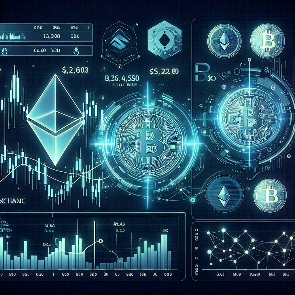 What is the correlation between the price movements of micro VIX futures and popular cryptocurrencies like Bitcoin and Ethereum?