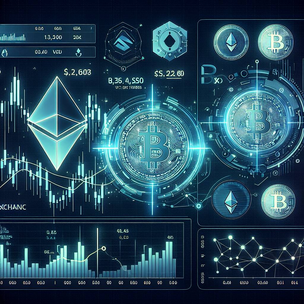 What is the correlation between the Dow Jones moving averages and the price movements of cryptocurrencies?