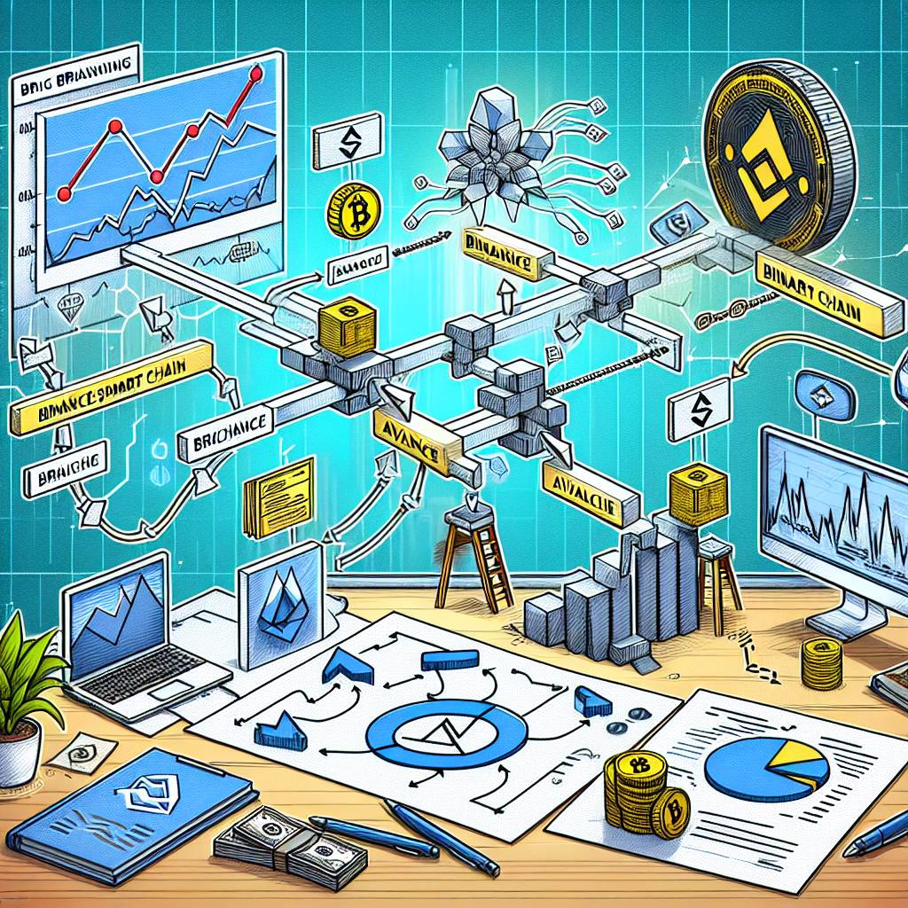 What is the process of bridging ETH to BSC?