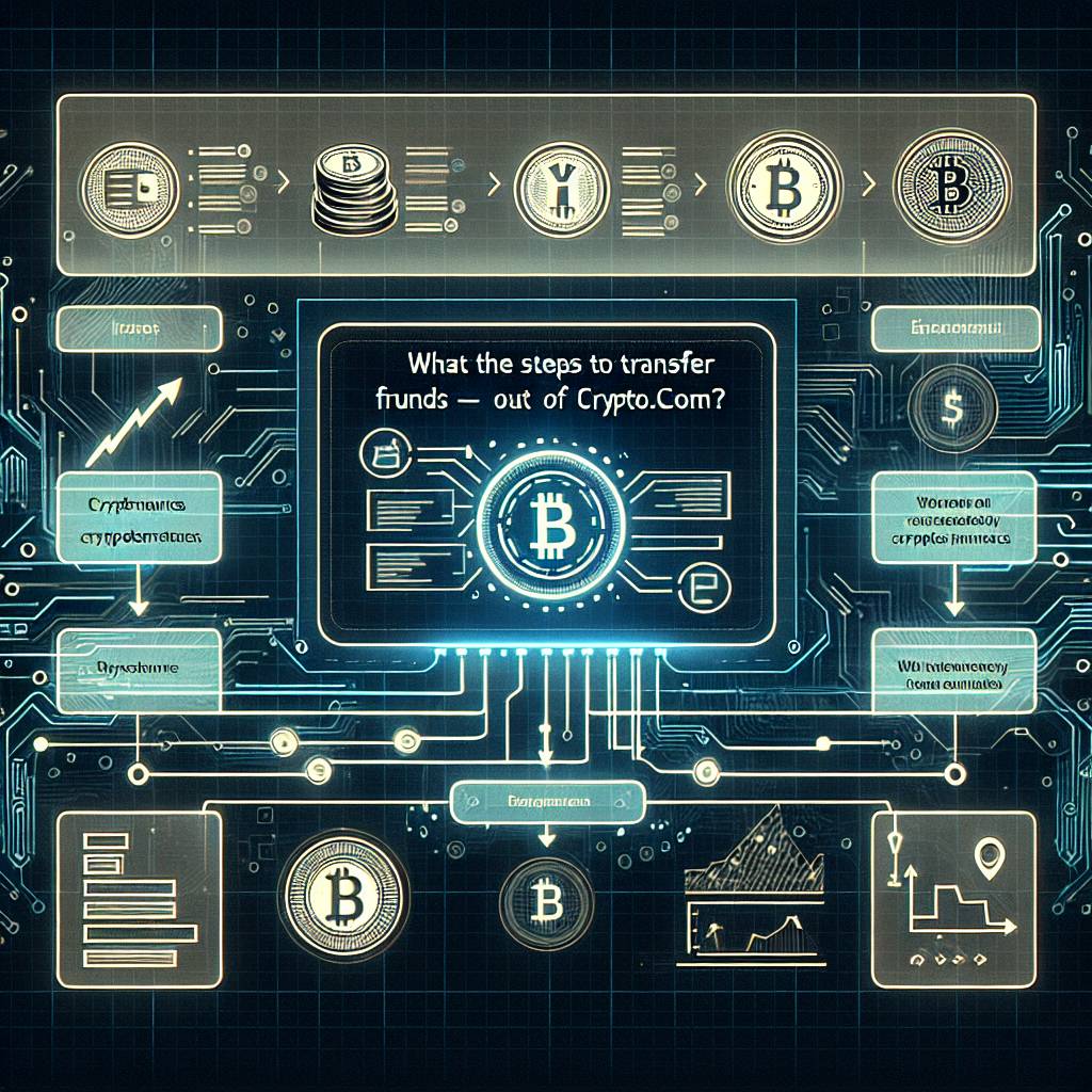 What are the steps to transfer funds from a fiat wallet to a bank account in the world of cryptocurrencies?