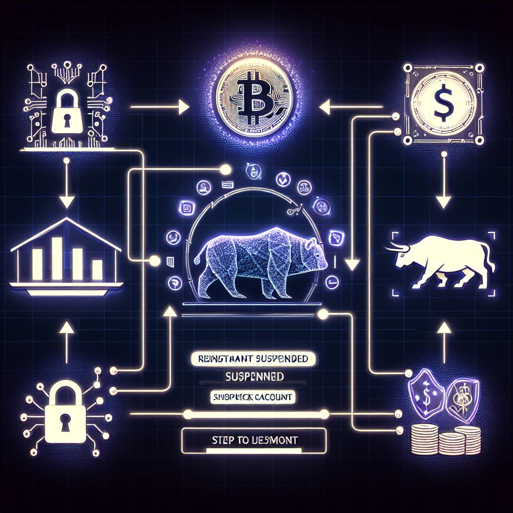 What are the steps to log in to a cryptocurrency trading platform in Qatar?