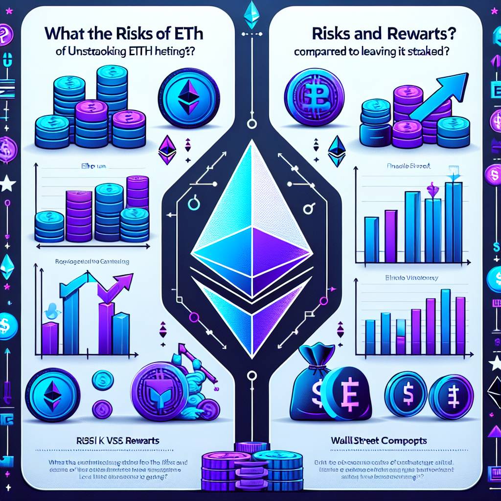 What are the risks and potential rewards of ethereum unstaking in the current market?