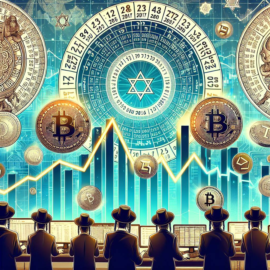 How did the end of Shemitah 2015 affect Bitcoin and other cryptocurrencies?