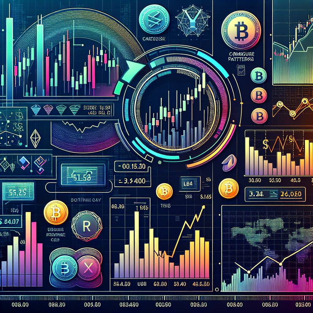 How can I identify common chart patterns in cryptocurrency price charts?