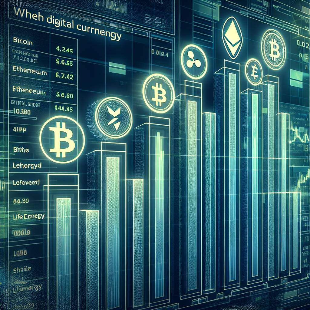 Which digital currencies have the highest lifeenergy rates?