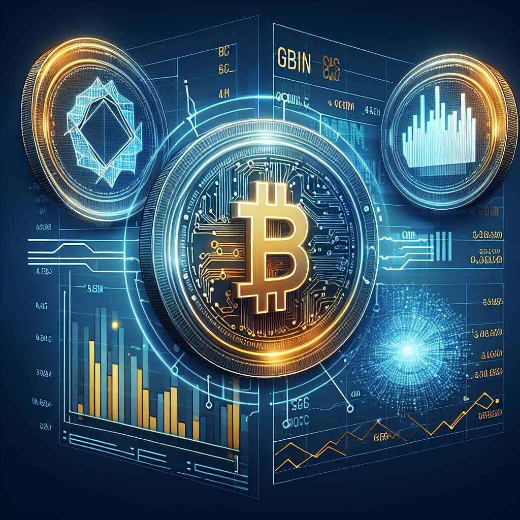 How does procyclical meaning affect the trading patterns of digital currencies?