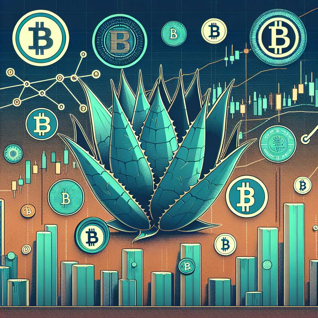 What is the correlation between commodity prices and the price of Bitcoin?