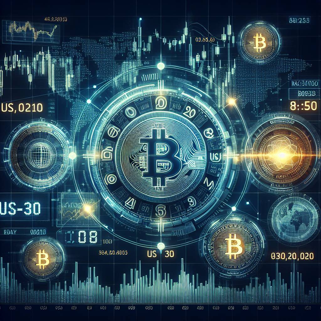 What is the opening time of the London market for digital asset trading?