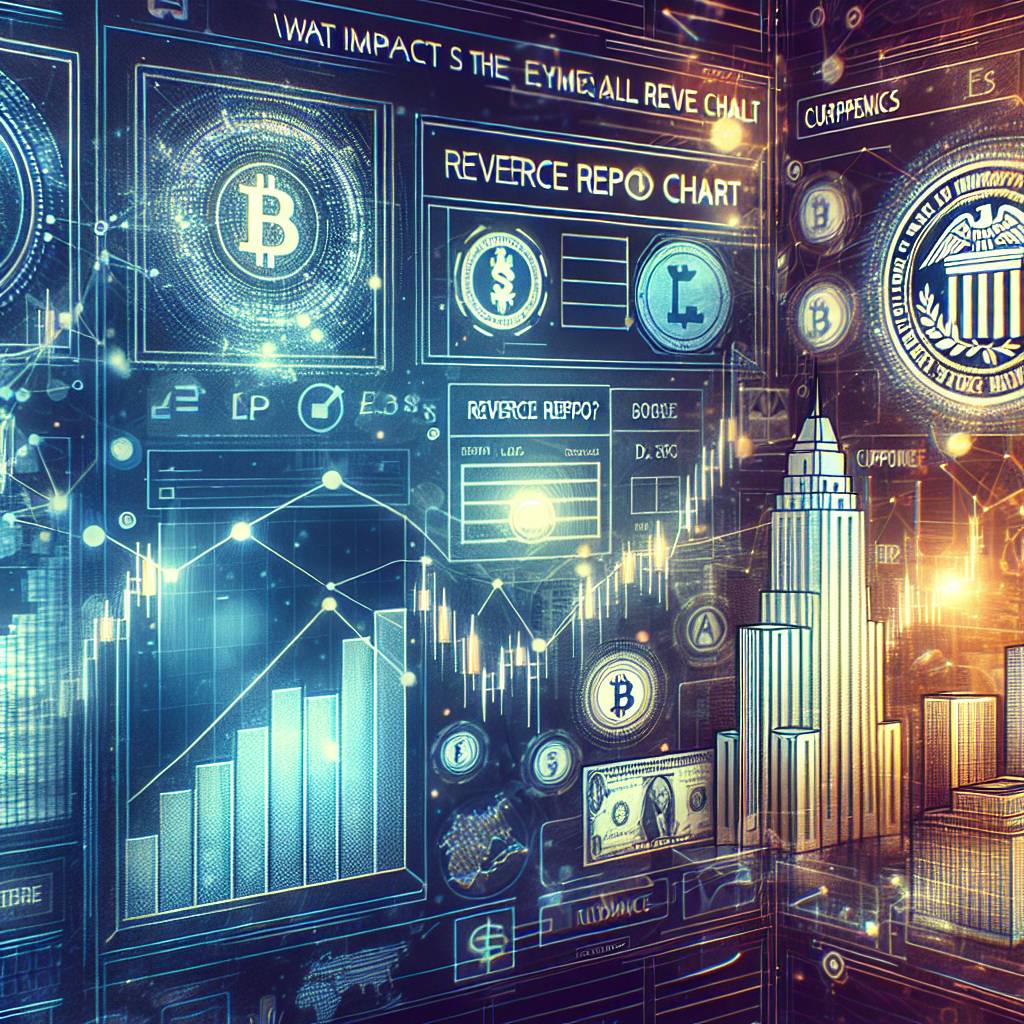 What impact does the fed funds dot plot have on the cryptocurrency market?