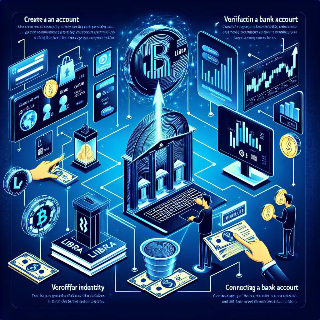 ブラボンでの仮想通貨の購入にはどのような手数料がかかりますか？