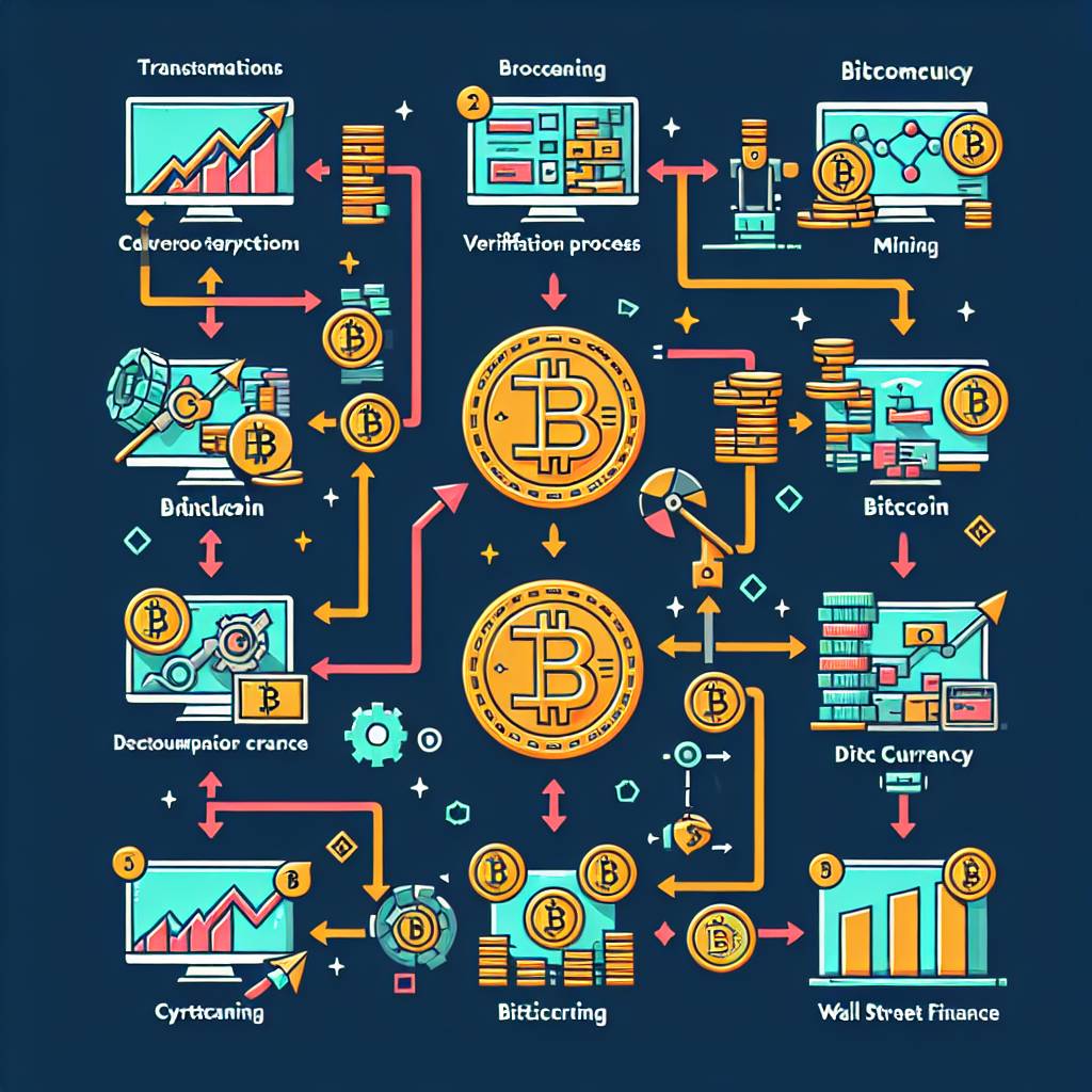 GSフューチャーテクノロジーはどのように暗号通貨市場に影響を与えていますか？