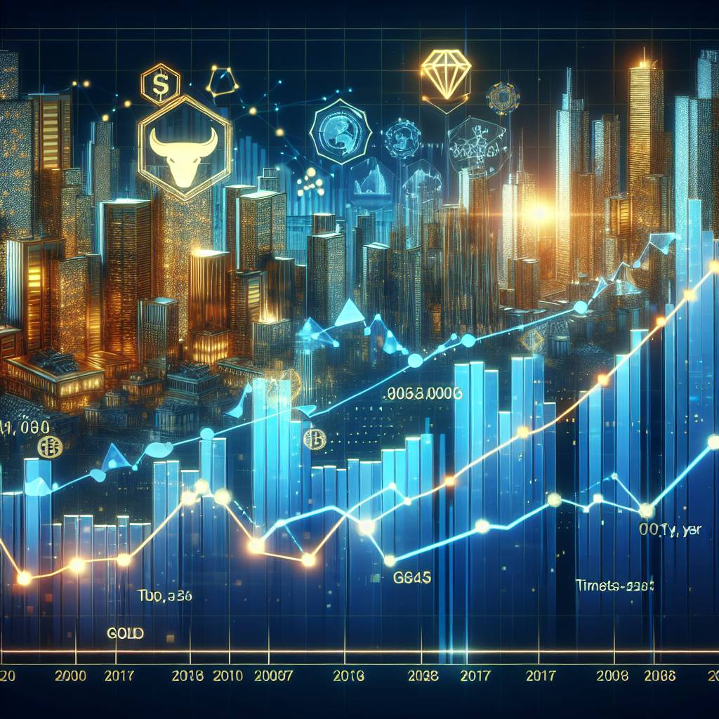 ゴールドの長期チャートから将来の価格変動を予測する方法はありますか？