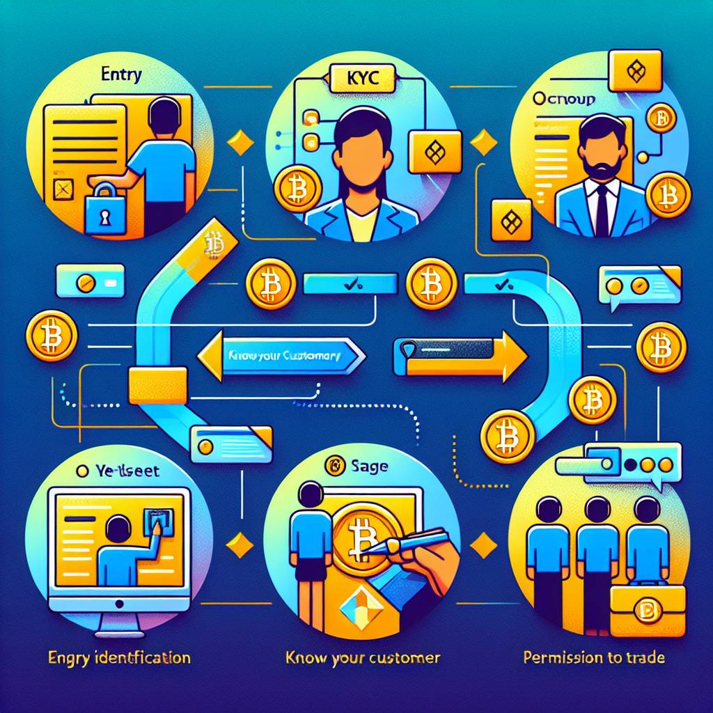 數字貨幣交易所的KYC認證流程是什麼樣的？