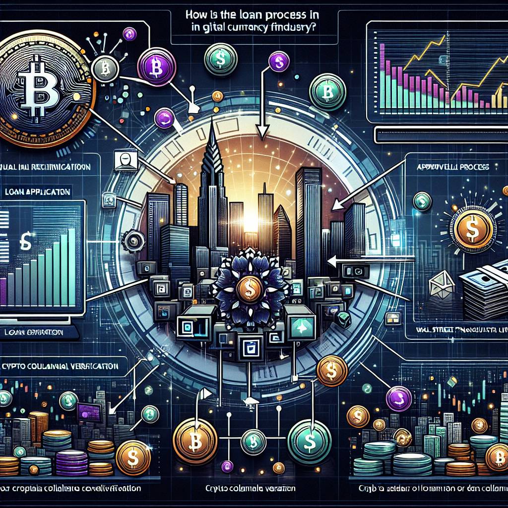 數字貨幣行業中有哪些適合大學生貸款的投資項目？